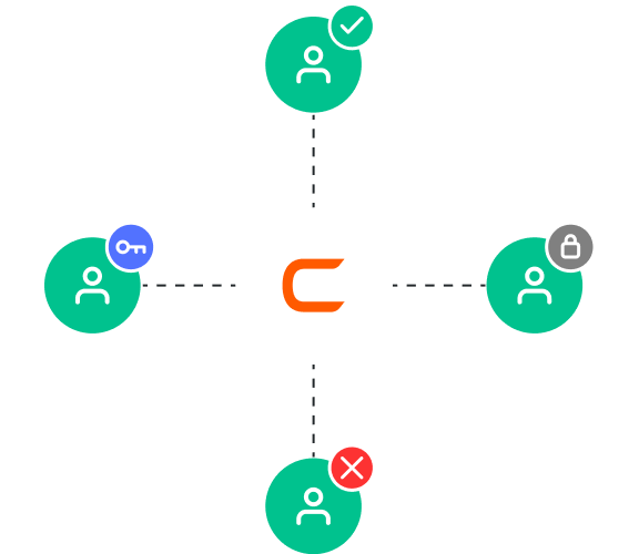 Cryptonix Flexible permission management image