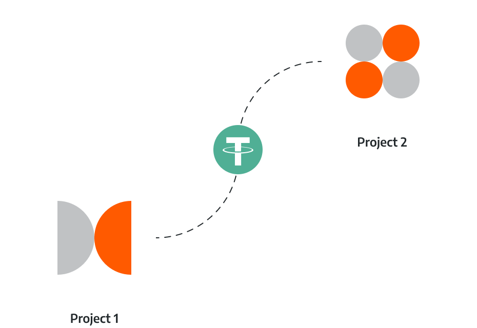 Cryptonix Internal transfers for shared projects image